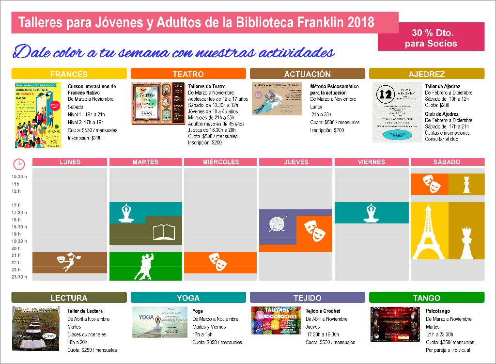 TALLERES 2018 EN BIBLIOTECA FRANKLIN, imagen 9