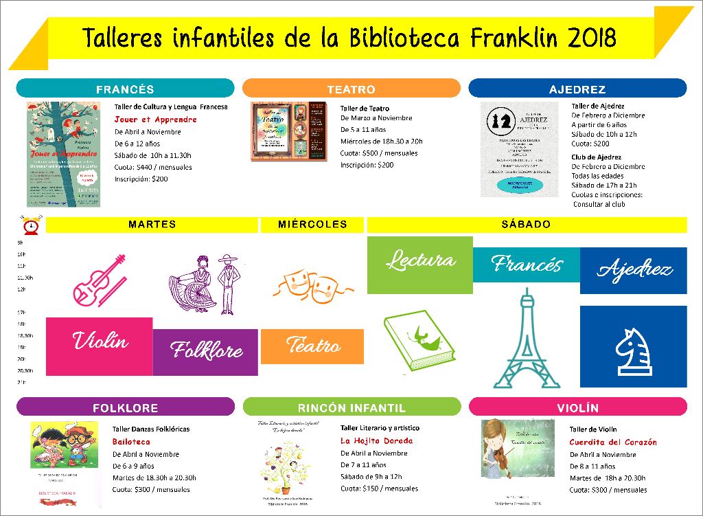 TALLERES 2018 EN BIBLIOTECA FRANKLIN, imagen 8
