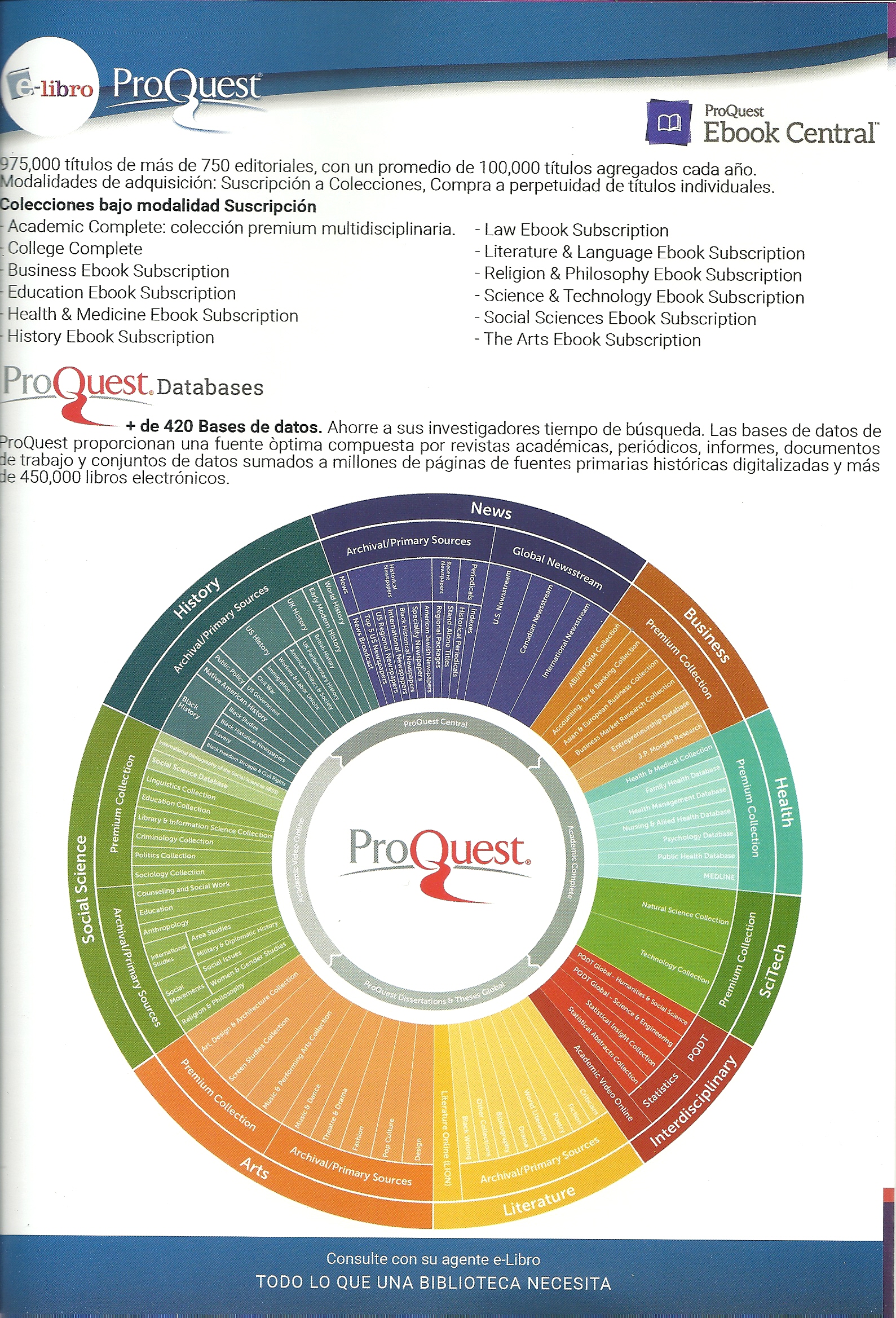 Plataforma digital E-Libro en la Franklin, imagen 4